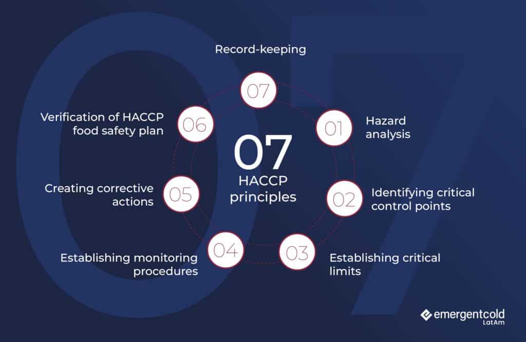 haccp