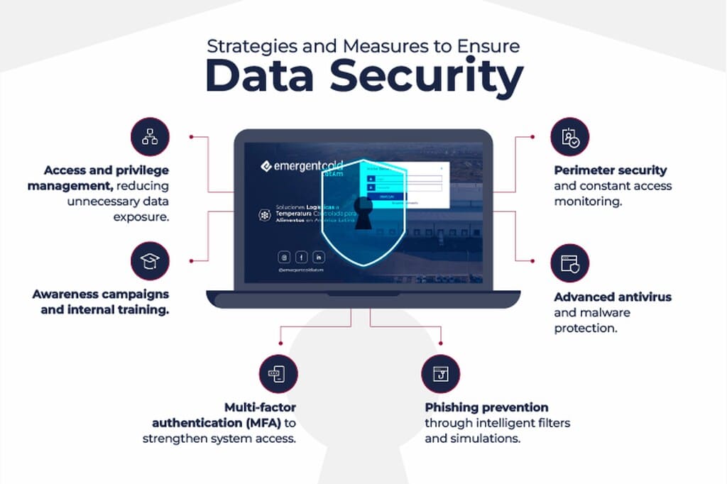 cybersecurity
