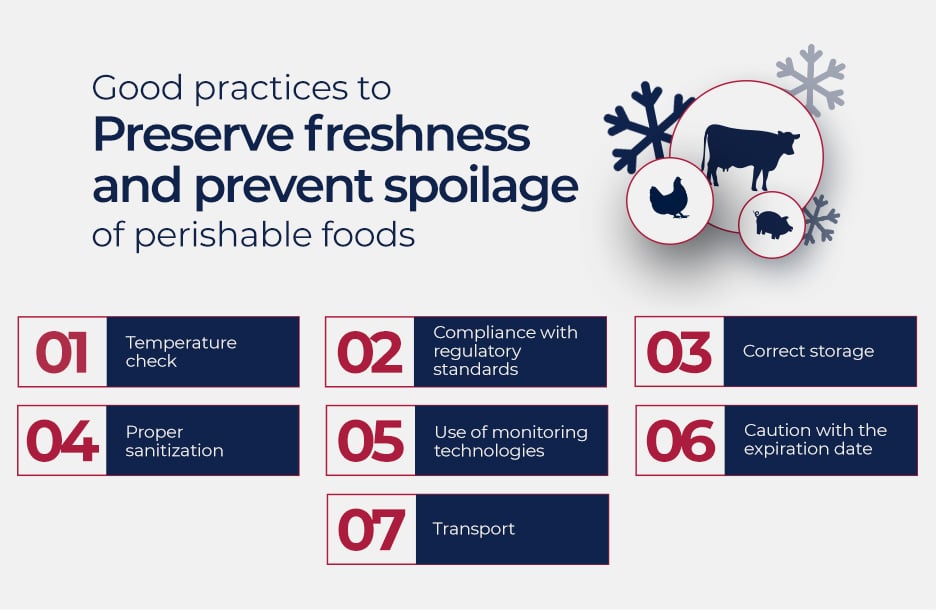 Temperature control of foods