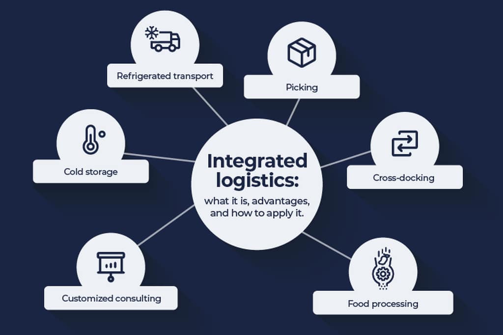 integrated logistics