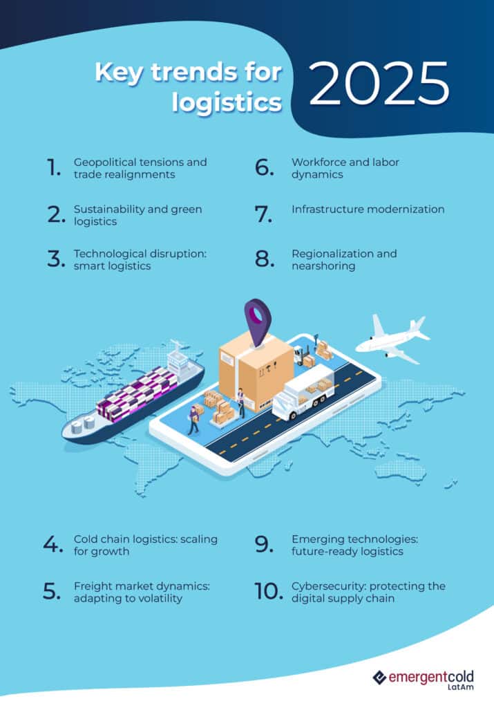 logistic trends
