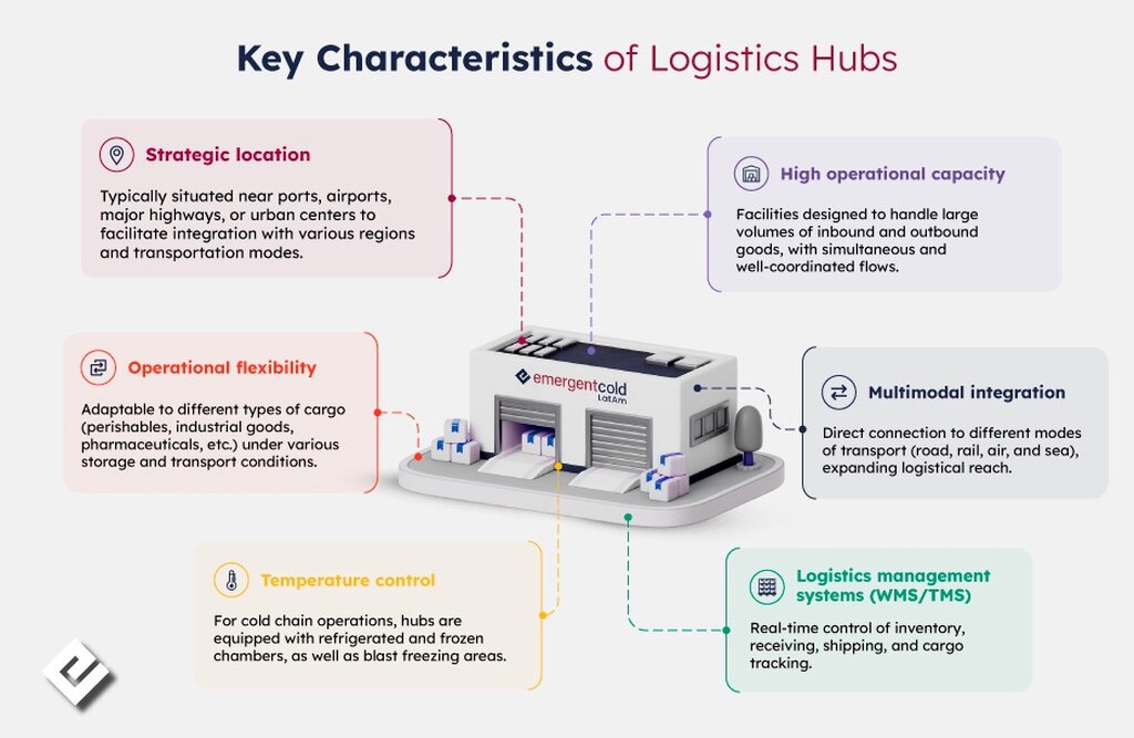 logistics hub
