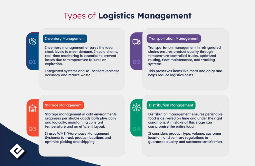 logistics management